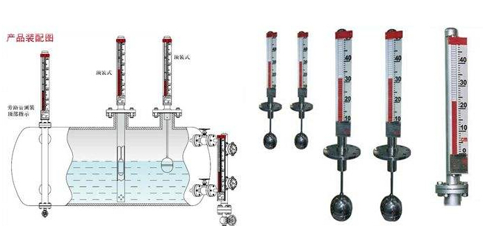 Classification of liquid flowmeters