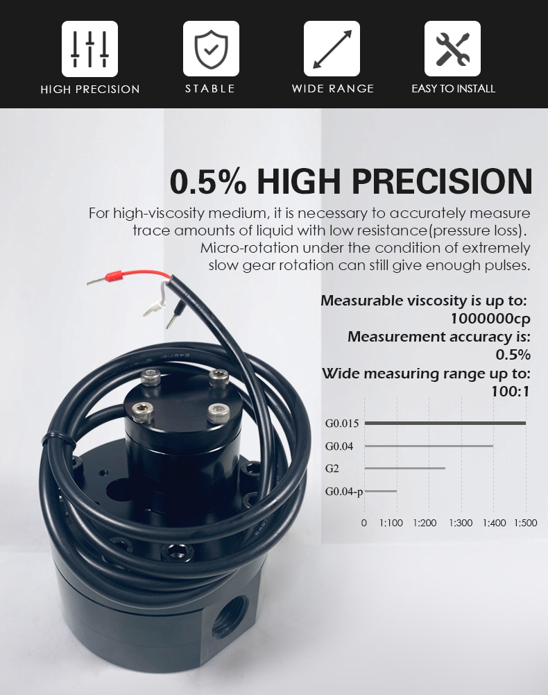 0.5% high precision  For high-viscosity medium, it is necessary to accurately measure trace amounts of liquid with low resistance(pressure loss).  Micro-rotation under the condition of extremely slow gear rotation can still give enough pulses.  Measurable viscosity is up to:  1000000cp Measurement accuracy is: 0.5% Wide measuring range up to: 100:1