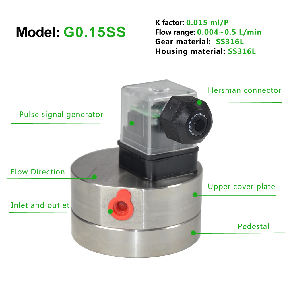 Model G0.15SS Grease flow meter.jpg