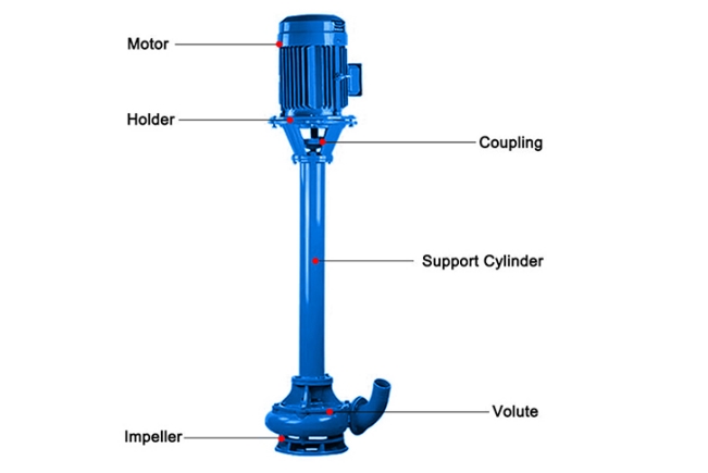 Sewage Pump Inquiry